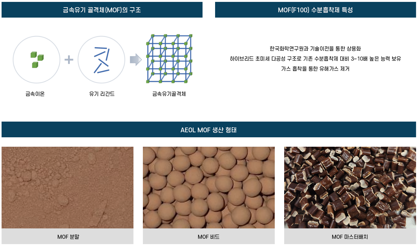MOF 구조